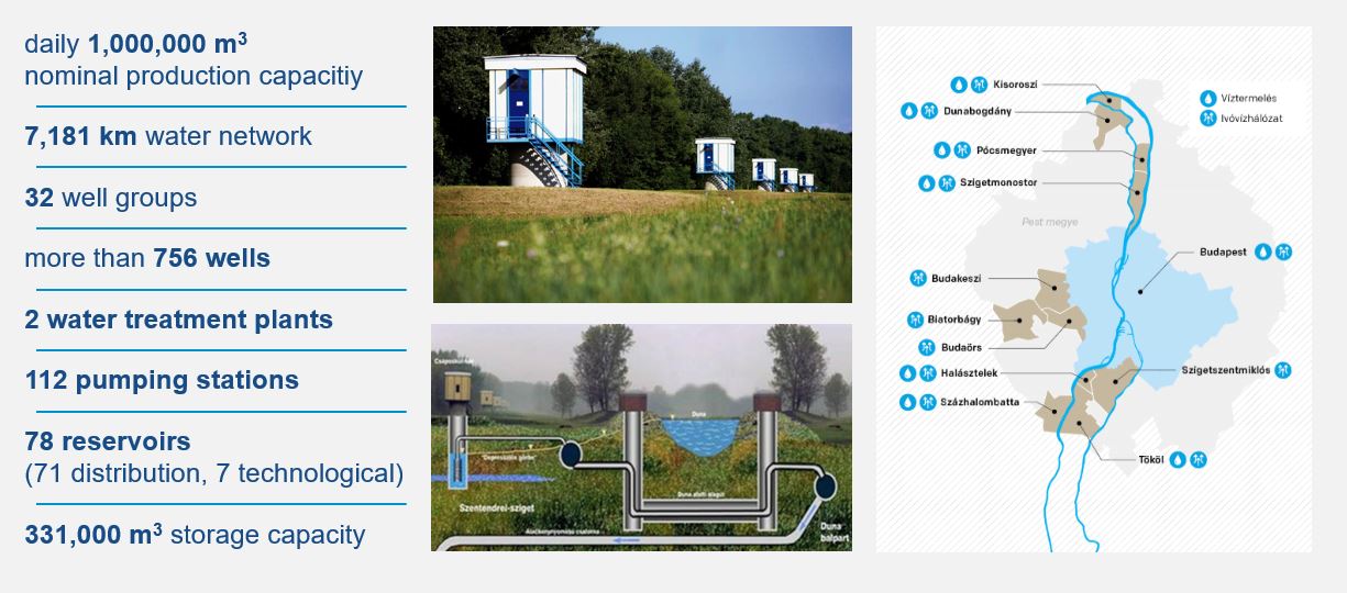 Drinking water facility operations.