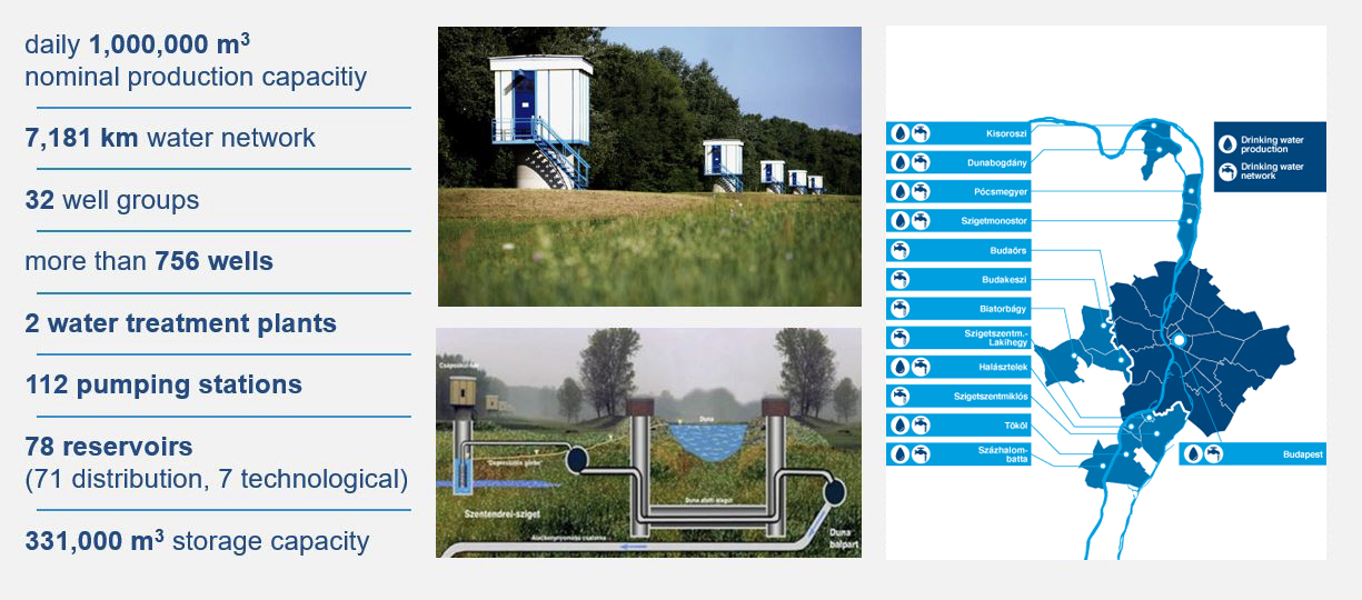 Drinking water facility operations.