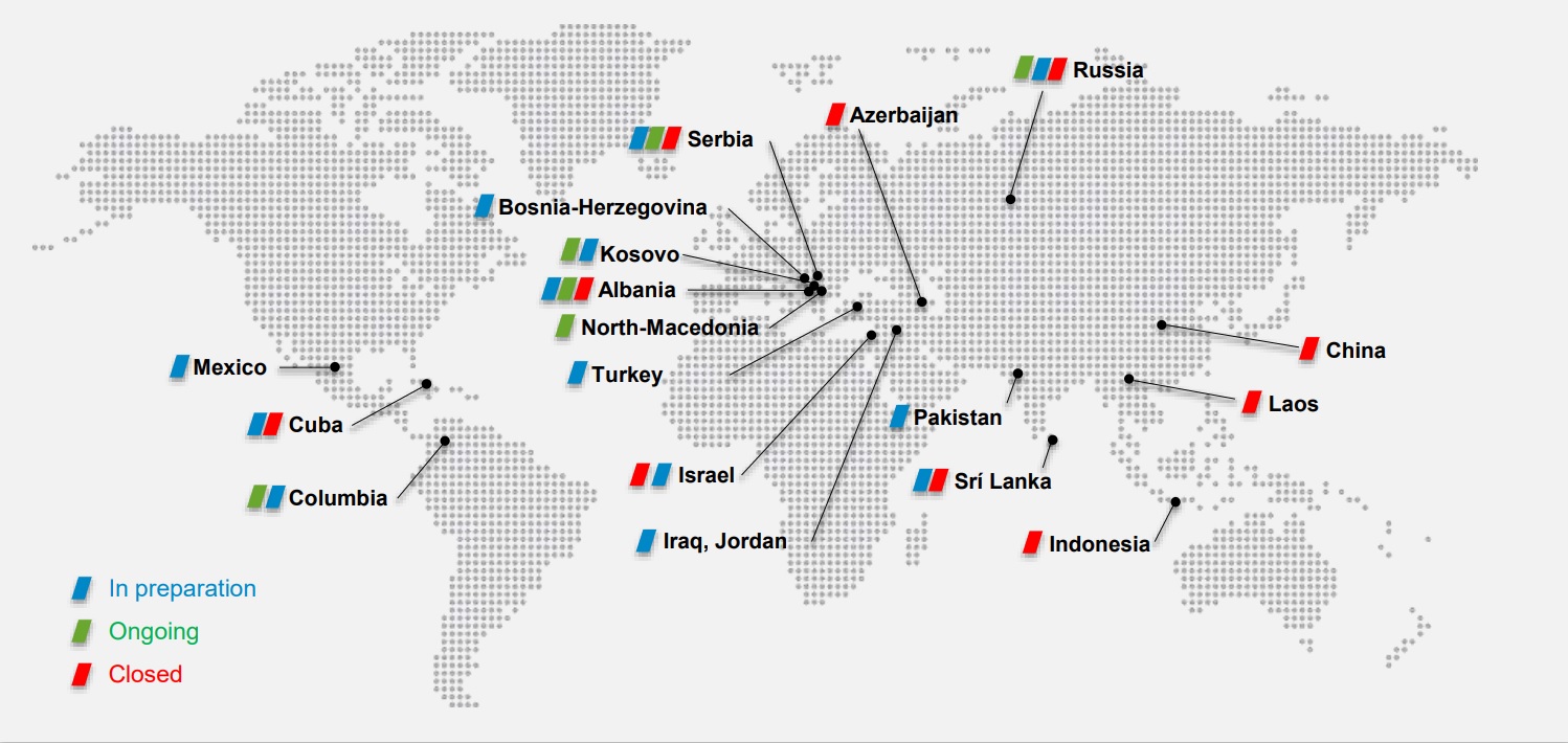 International projects of Budapest Waterworks.