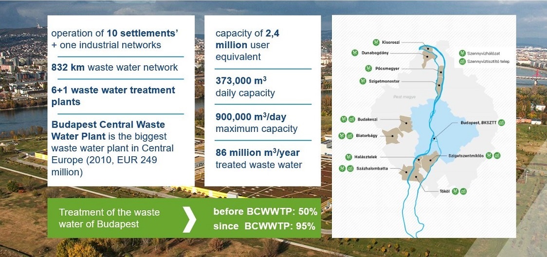 Waste water facility operations