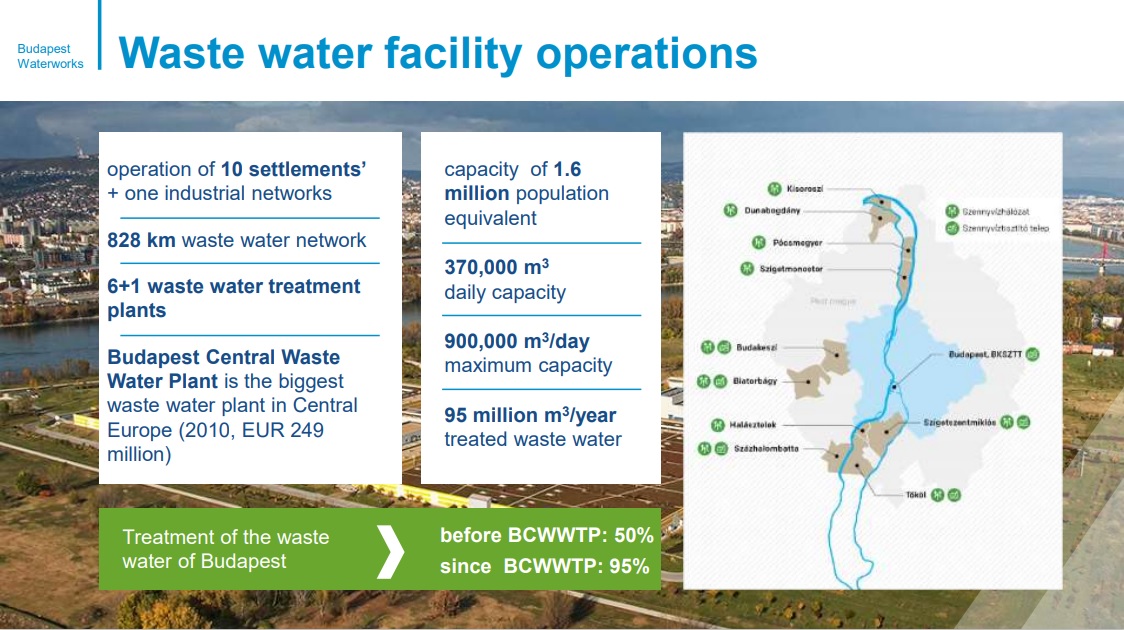 Waste water facility operations