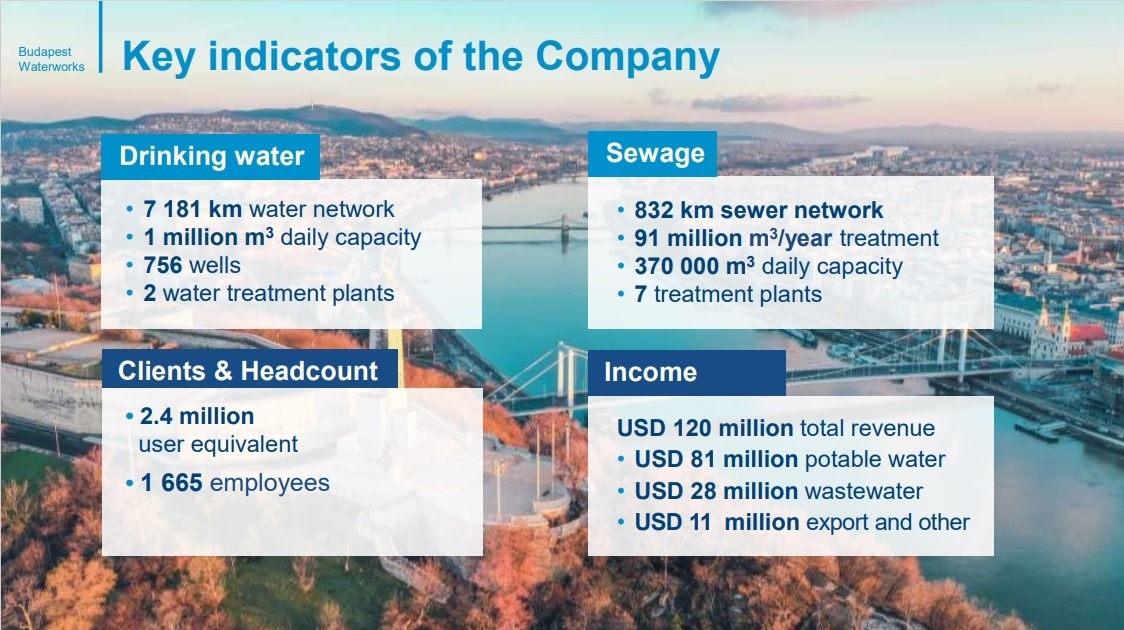 Key indicators of Budapest Waterworks