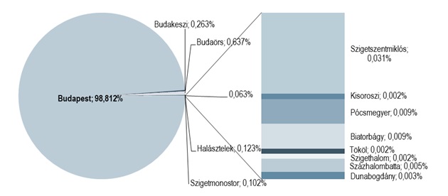 Ownership share